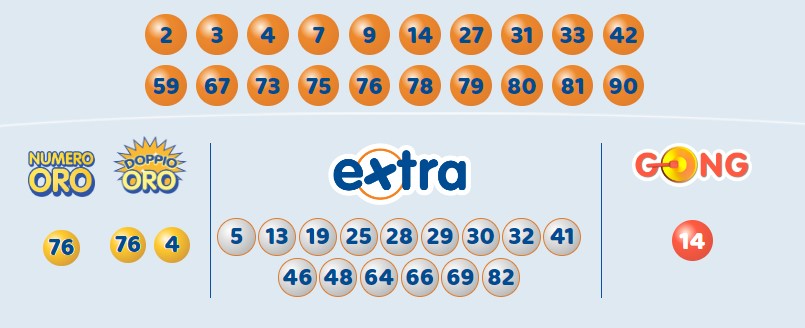 10eLotto estrazione sabato 24 febbraio 2024