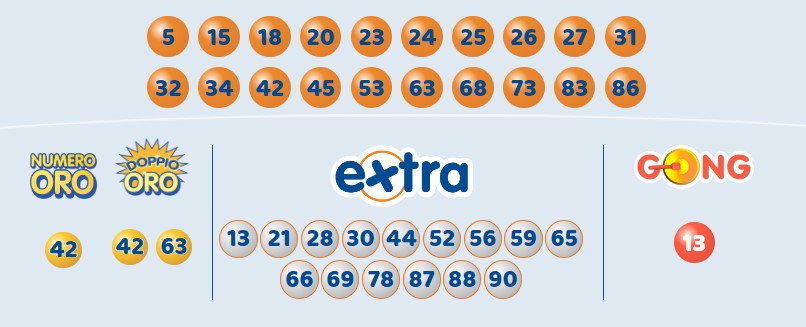 10eLotto estrazione sabato 3 febbraio 2024