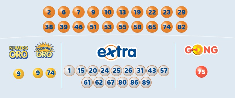 10eLotto estrazione venerdì 16 febbraio 2024