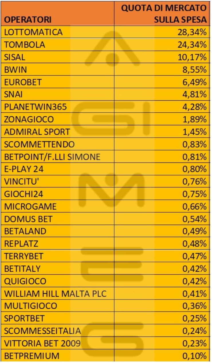 Bingo online spesa operatori gennaio 2024