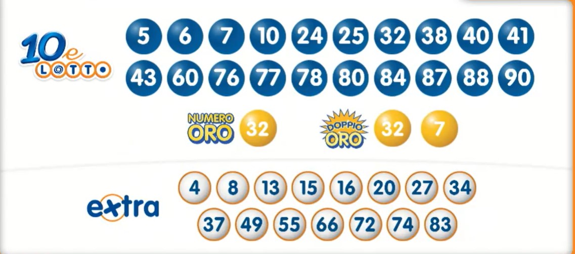 Estrazione 10eLotto 1 marzo 2024