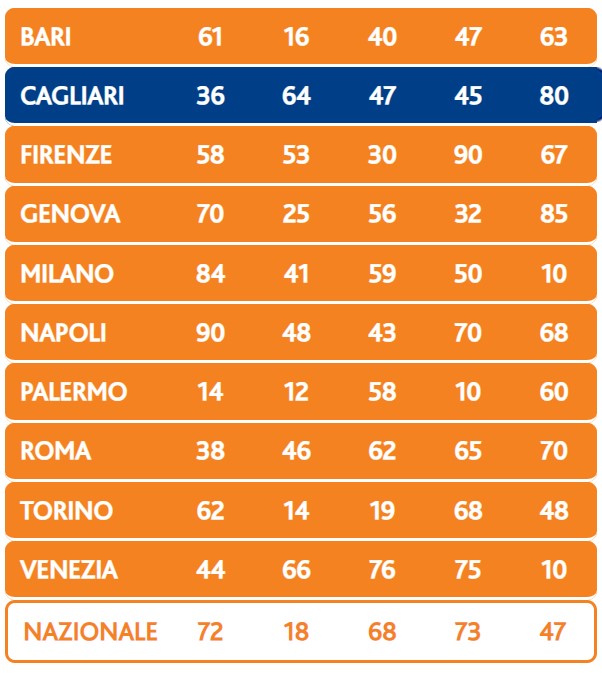 Lotto estrazione giovedì 8 febbraio 2024