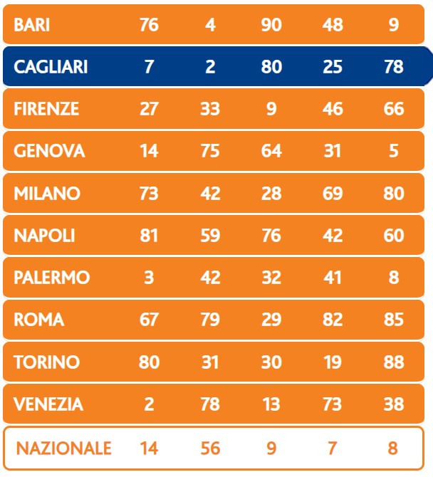 Lotto estrazione sabato 24 febbraio 2024