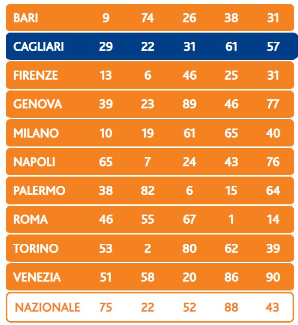 Lotto estrazione venerdì 16 febbraio 2024