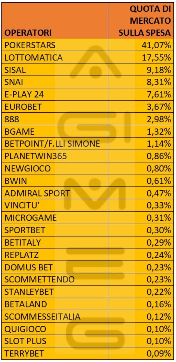 Poker a torneo online spesa operatori gennaio 2024