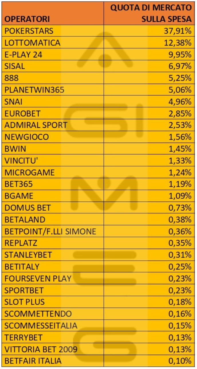 Poker cash online spesa operatori gennaio 2024