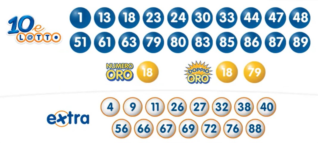 10eLotto estrazione giovedì 14 marzo 2024