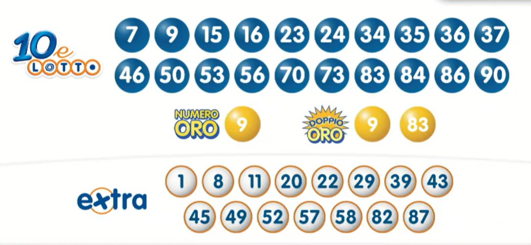 10eLotto estrazione giovedì 21 marzo 2024