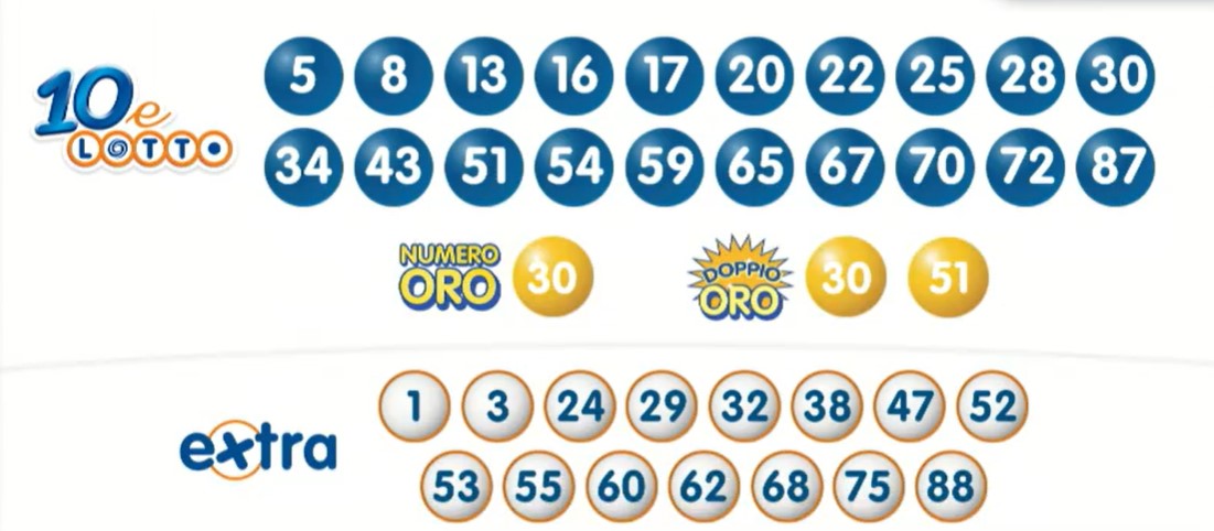 10eLotto estrazione martedì 26 marzo 2024
