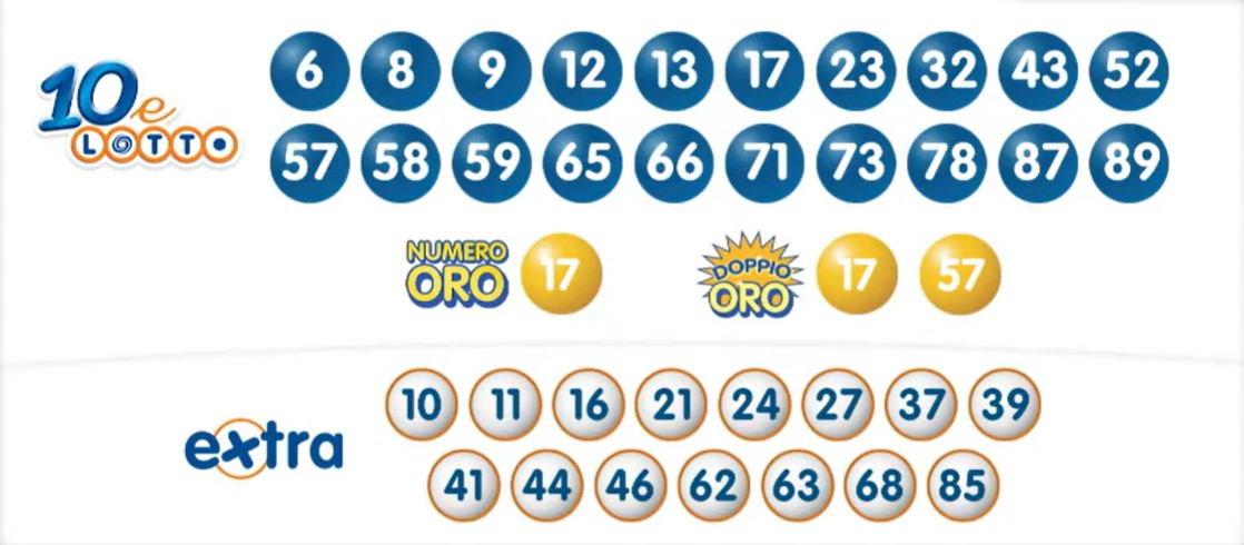 10eLotto estrazione sabato 16 marzo 2024