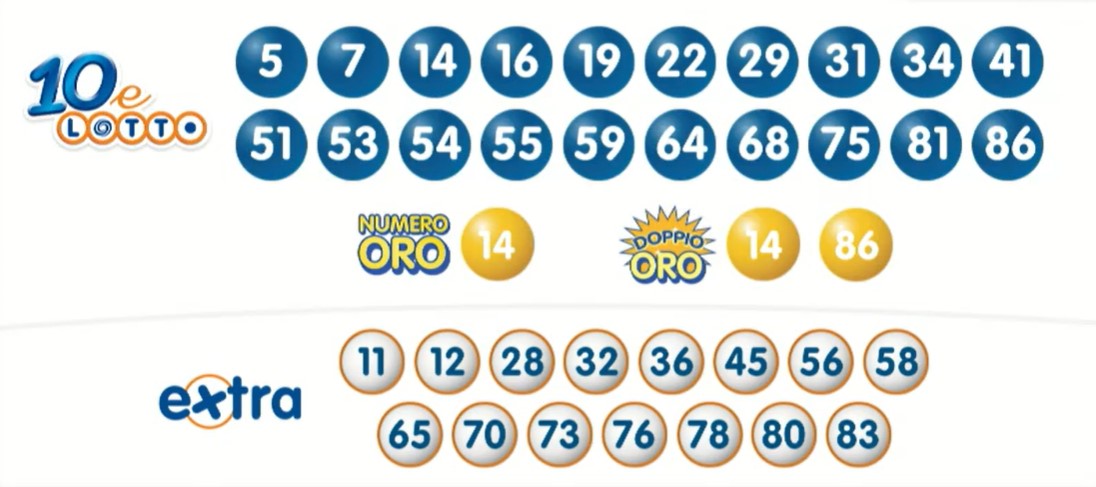 10eLotto estrazione sabato 23 marzo 2024