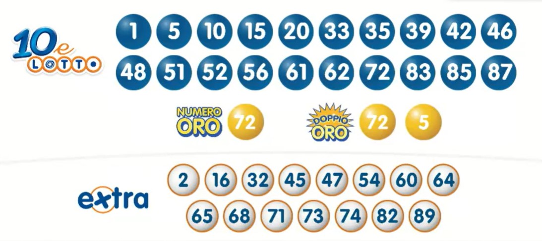 10eLotto estrazione venerdì 15 marzo 2024