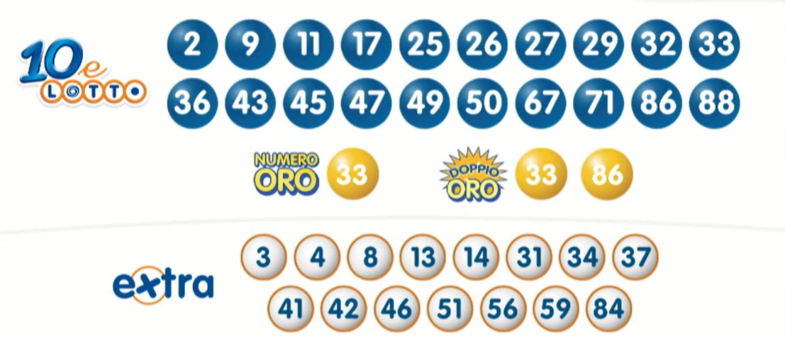 10eLotto estrazione venerdì 22 marzo 2024 | AGIMEG 10eLotto estrazione venerdì 22 marzo 2024
