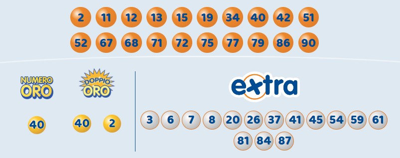 10eLotto estrazione venerdì 29 marzo 2024