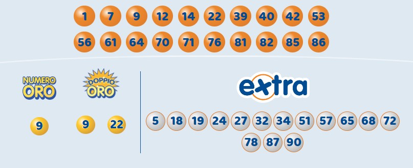 Estrazione 10eLotto 2 marzo 2024