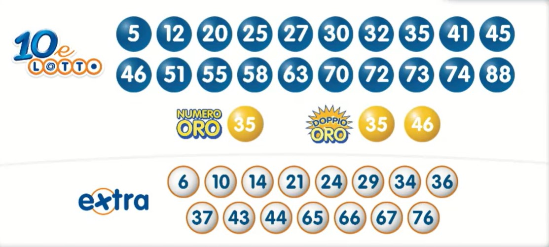 Estrazione 10eLotto 9 marzo 2024