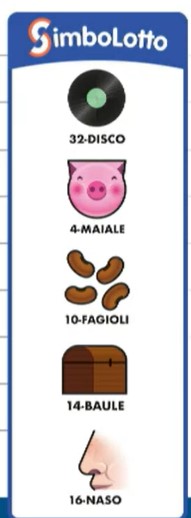 Estrazione Simbolotto 2 marzo 2024