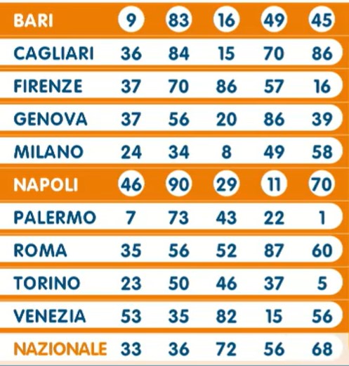 Lotto estrazione giovedì 21 marzo 2024