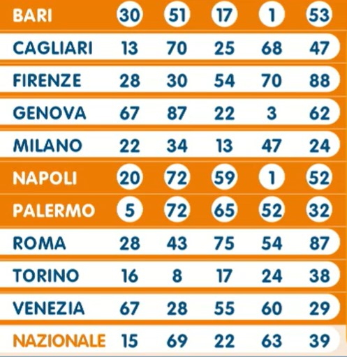 Lotto estrazione martedì 26 marzo 2024