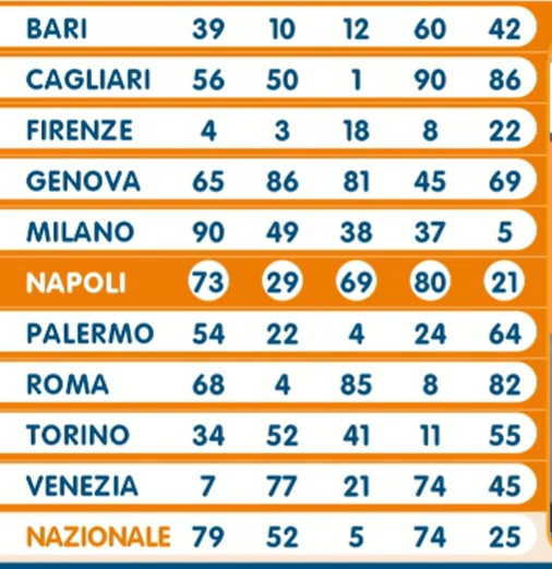 Lotto estrazione sabato 30 marzo 2024 | AGIMEG Lotto estrazione sabato 30 marzo 2024