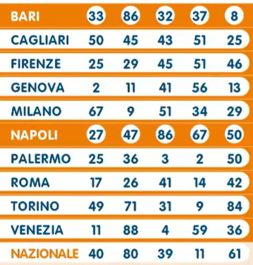 Lotto estrazione venerdì 22 marzo 2024 | AGIMEG Lotto estrazione venerdì 22 marzo 2024