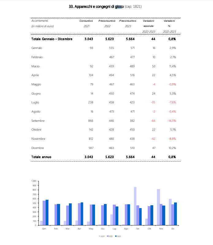 apparecchi gioco | AGIMEG