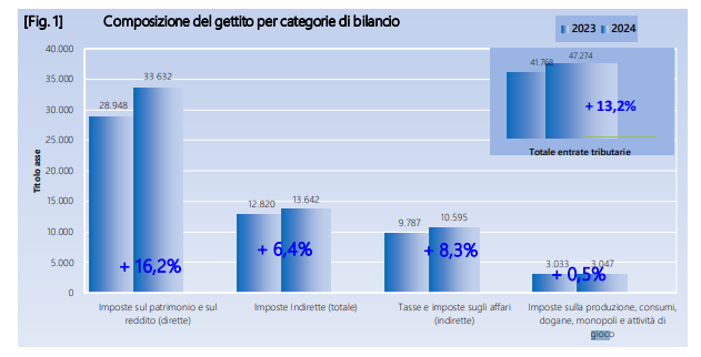 entrate gennaio 2024 | AGIMEG