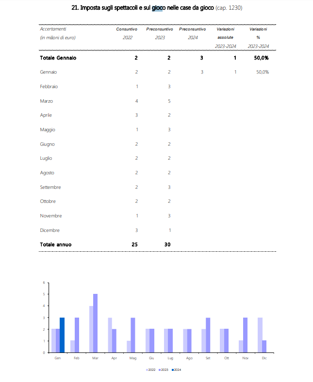 imposta spettacoli casa gioco | AGIMEG