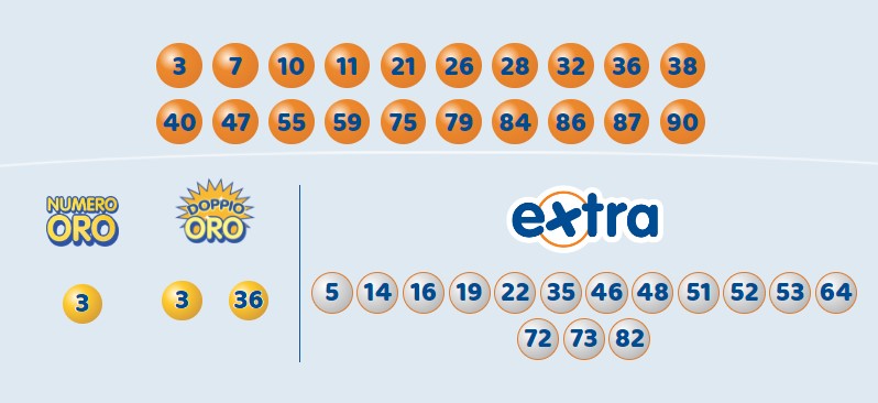 10eLotto estrazione giovedì 4 aprile 2024