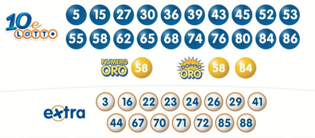 10eLotto estrazione lunedì 29 aprile 2024 | AGIMEG 10eLotto estrazione lunedì 29 aprile 2024