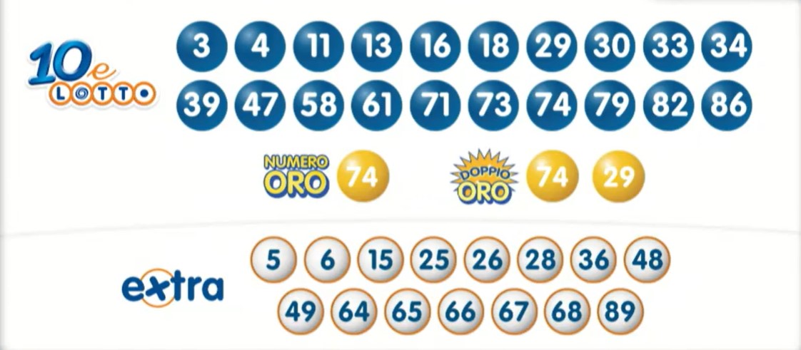 10eLotto estrazione martedì 2 aprile 2024 | AGIMEG 10eLotto estrazione martedì 2 aprile 2024