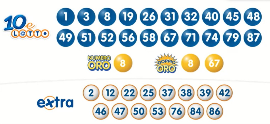 10eLotto estrazione martedì 30 aprile 2024 | AGIMEG 10eLotto estrazione martedì 30 aprile 2024