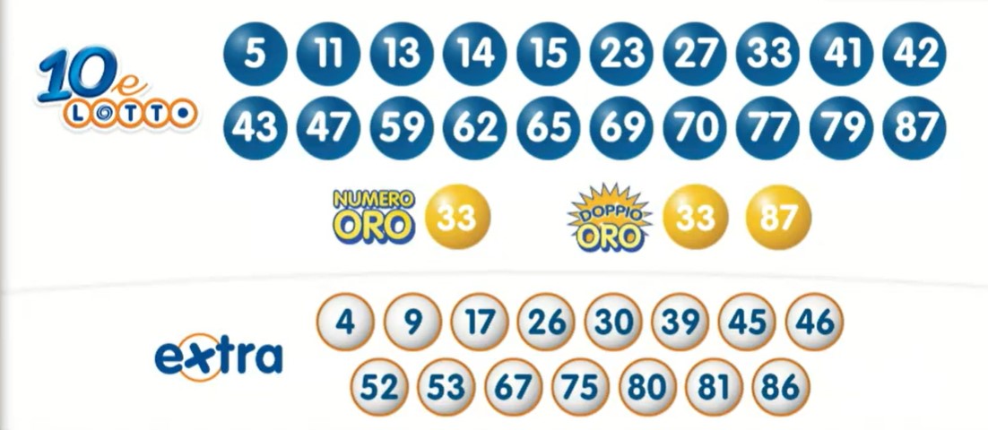 10eLotto estrazione martedì 9 aprile 2024