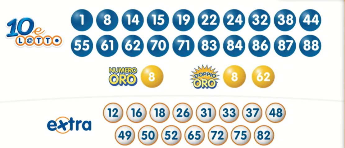 10eLotto estrazione sabato 20 aprile 2024