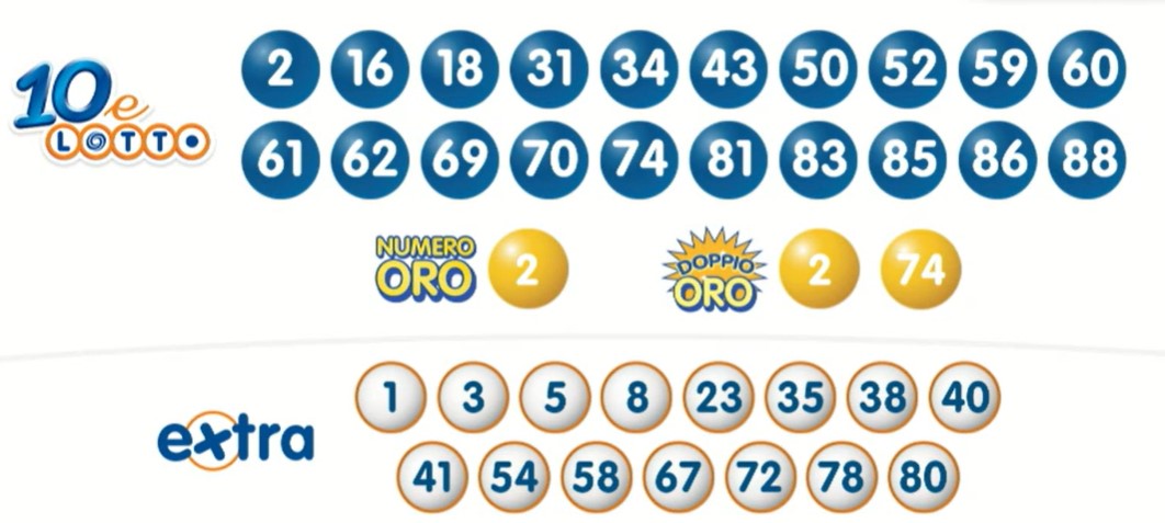 10eLotto estrazione sabato 27 aprile 2024 | AGIMEG 10eLotto estrazione sabato 27 aprile 2024