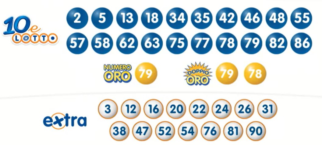 10eLotto estrazione venerdì 12 aprile 2024 | AGIMEG 10eLotto estrazione venerdì 12 aprile 2024