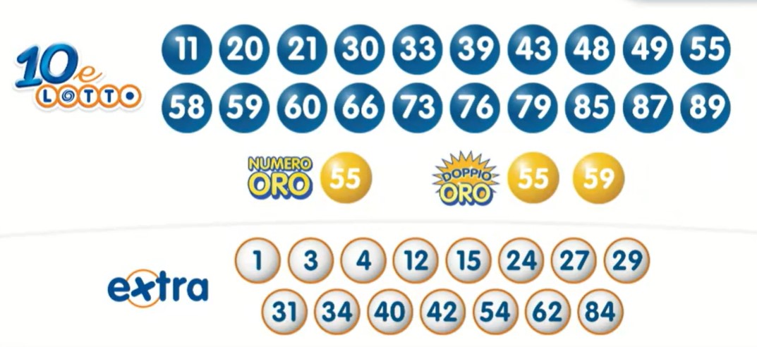 10eLotto estrazione venerdì 5 aprile 2024