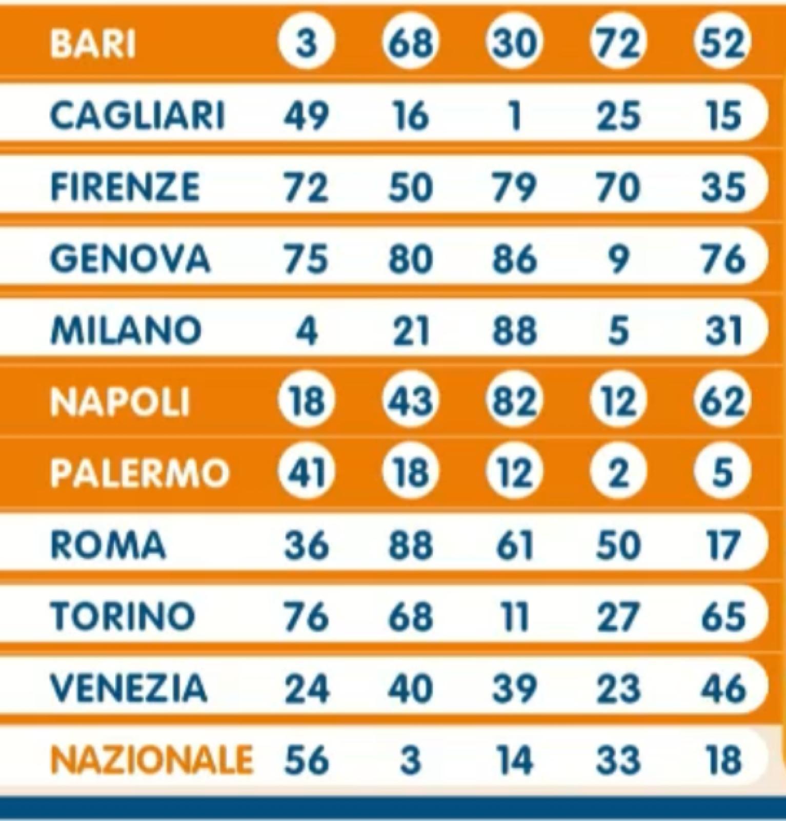 Lotto estrazioni