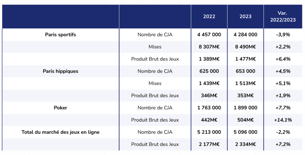 Giochi e scommesse Francia 2023