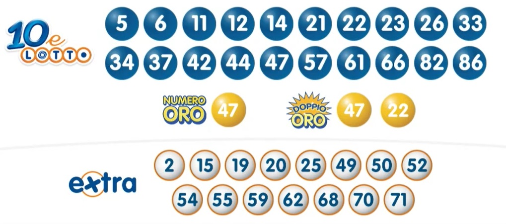 ESTRAZIONE 10ELOTTO 23 APRILE