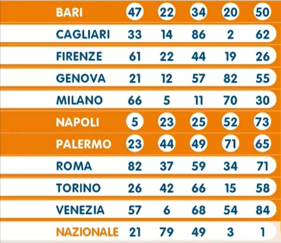 ESTRAZIONE LOTTO 23 APRILE