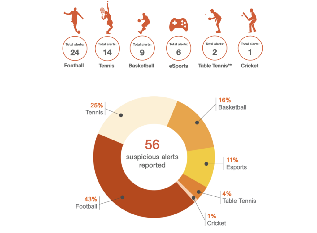 Scommesse sportive IBIA