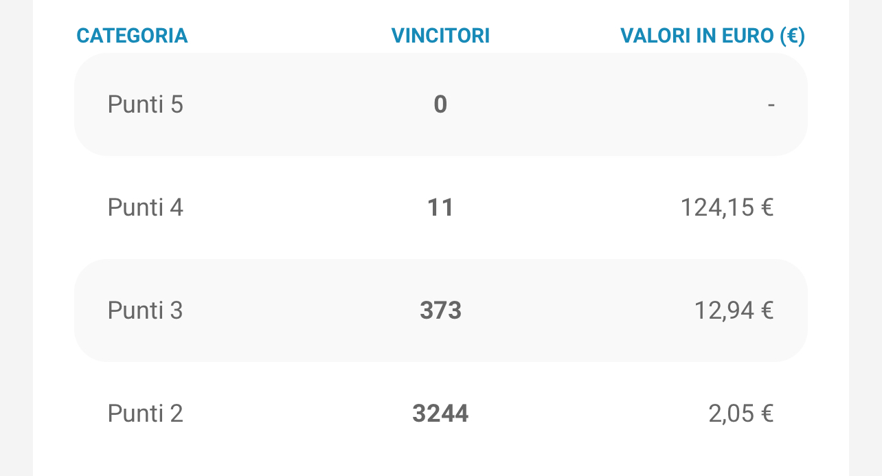 VinciCasa estrazioni