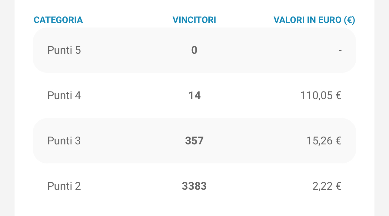 VinciCasa vincite 