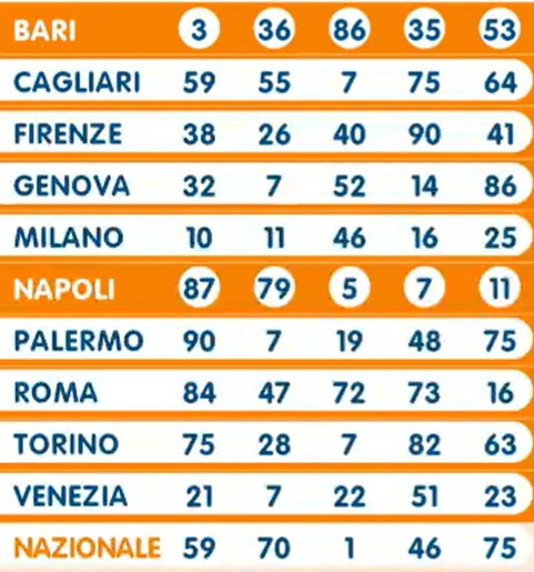 Lotto estrazione giovedì 4 aprile 2024