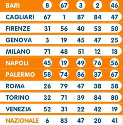 Lotto estrazione martedì 30 aprile 2024 | AGIMEG Lotto estrazione martedì 30 aprile 2024