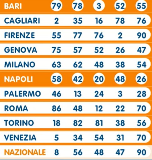 Lotto estrazione venerdì 12 aprile 2024 | AGIMEG Lotto estrazione venerdì 12 aprile 2024