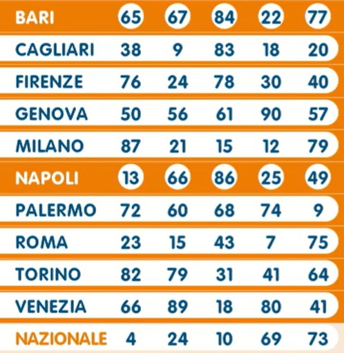 Lotto estrazione venerdì 26 aprile 2024 | AGIMEG Lotto estrazione venerdì 26 aprile 2024