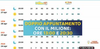 MillionDay, l’estrazione di oggi lunedì 27 maggio. La diretta dei numeri vincenti MillionDay Million Day Extra estrazioni numeri vincenti diretta