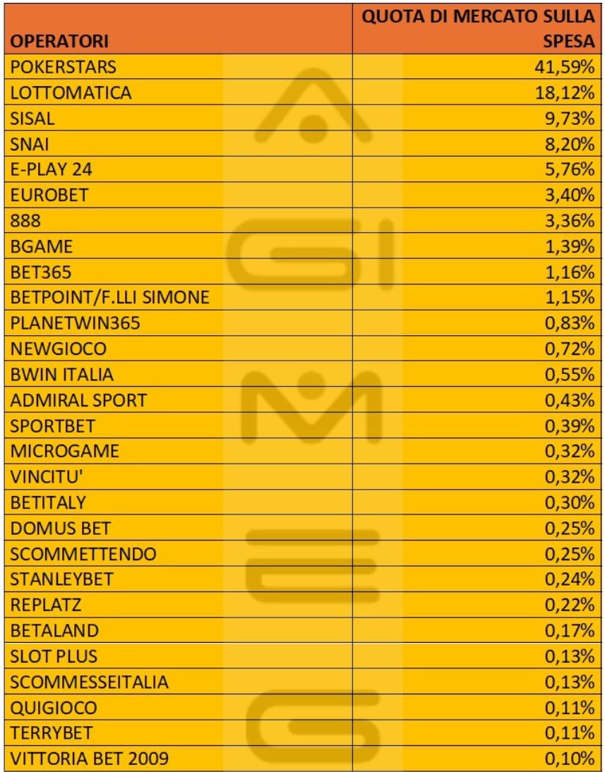 Poker a torneo online dati operatori spesa marzo 2024